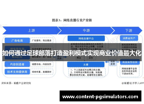 如何通过足球部落打造盈利模式实现商业价值最大化 如何通过足球部落打造盈利模式实现商业价值最大化
