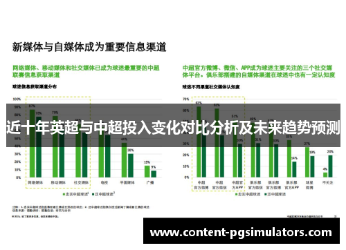 近十年英超与中超投入变化对比分析及未来趋势预测 近十年英超与中超投入变化对比分析及未来趋势预测